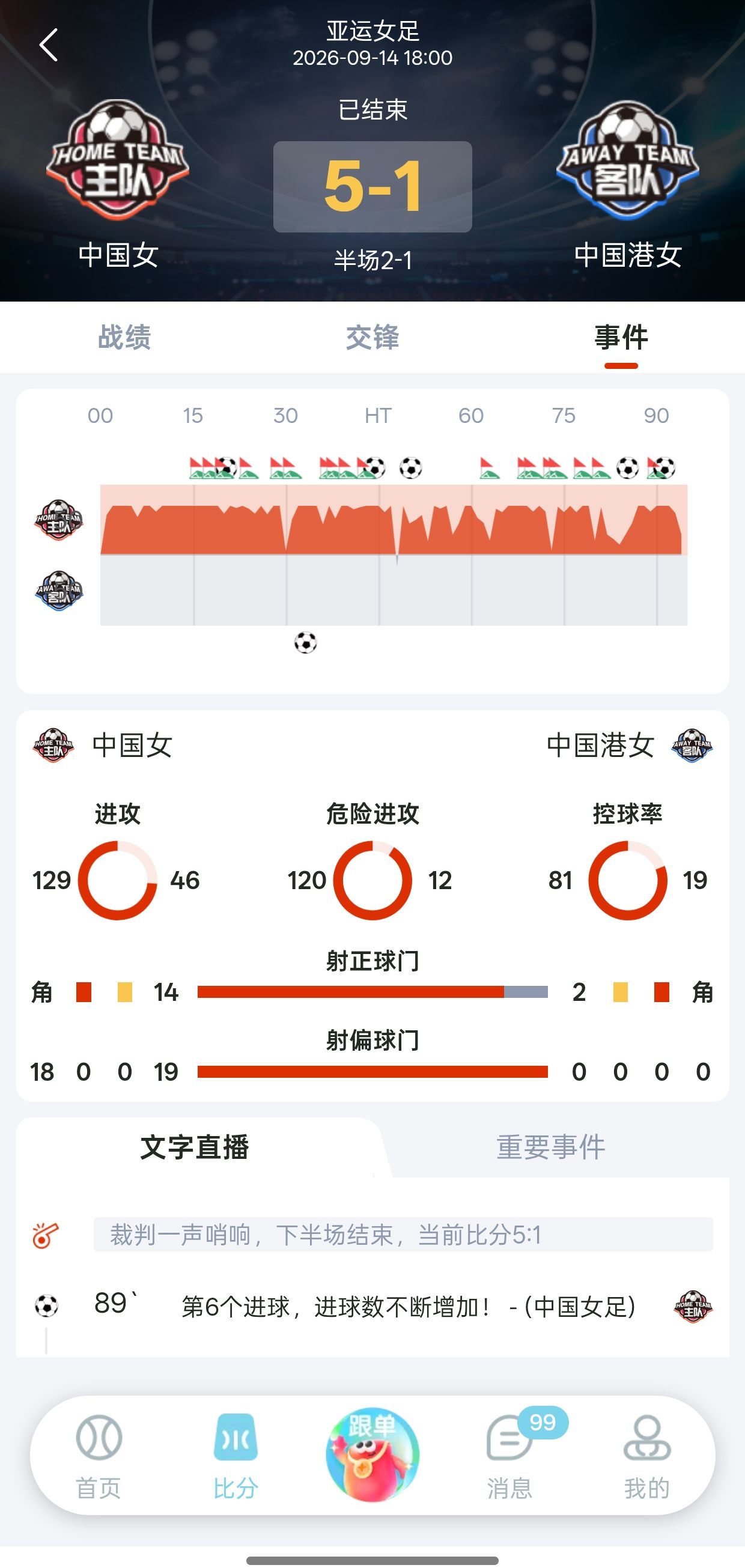 乐行助手赛事预览